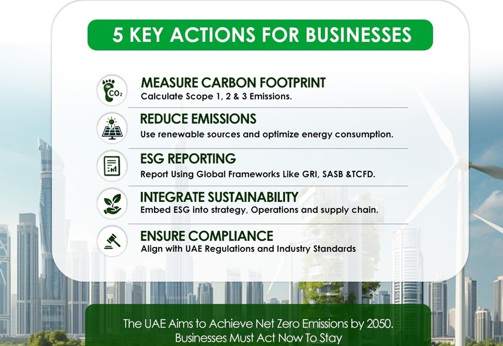 uae-net-zero-2050